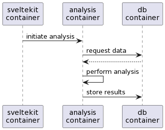 docker sequence diagram