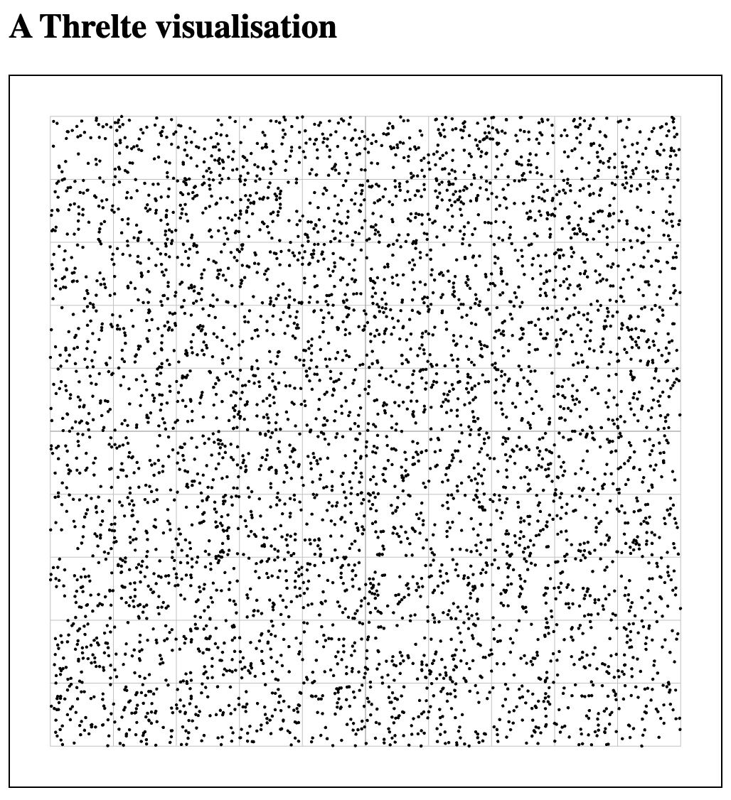 threlte basic scatterplot